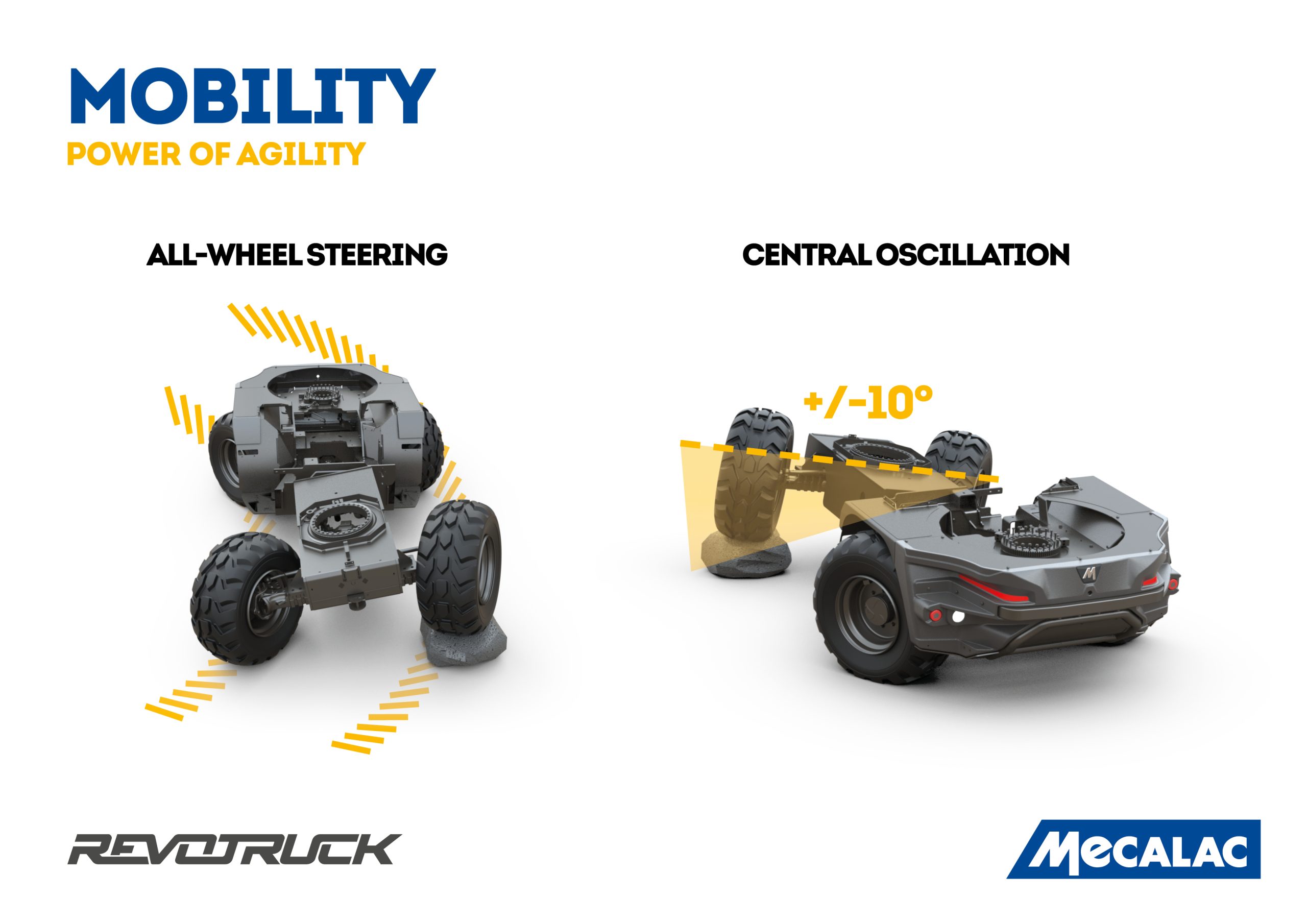 Mecalac Revotruck ha un telaio rigido con oscillazione centrale di 20° complessivi