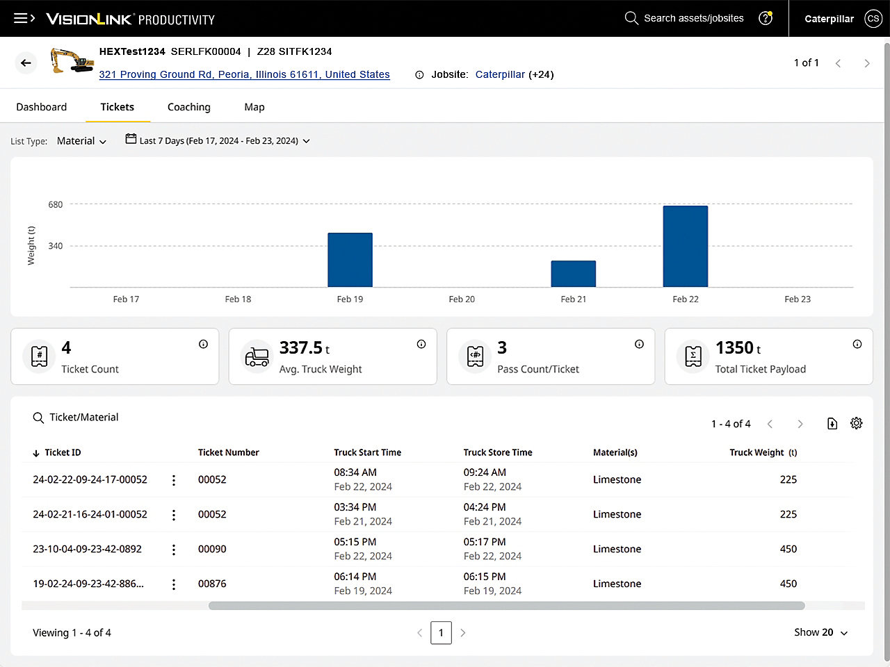 CATERPILLAR VisionLink Productivity fornisce i dati completi fra cui anche quelli di trasporto