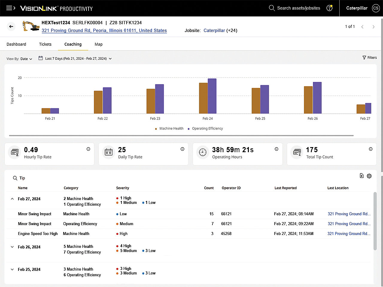 VisionLink Productivity consente di monitorare in modo accurato la formazione dell'operatore