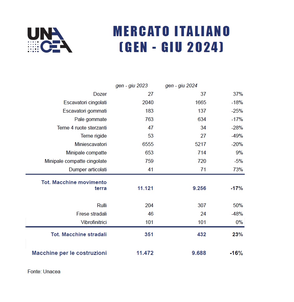 DATI DI MERCATO UNACEA 003